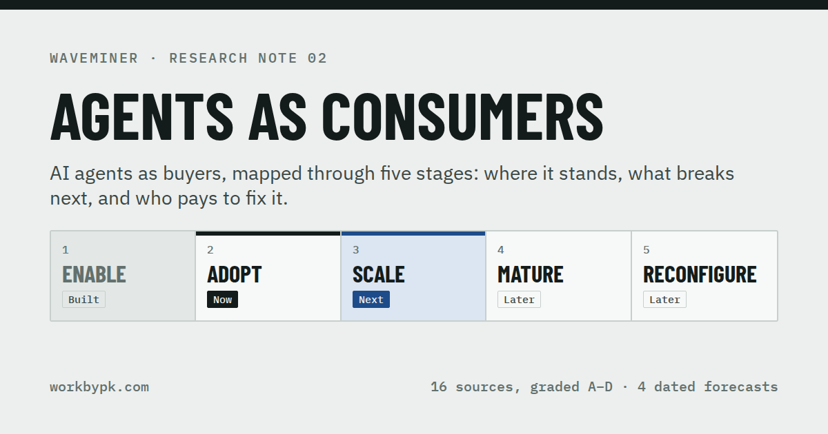 Agents as Consumers: five stages from Enable to Reconfigure, with stage 2 marked now and stage 3 marked next.